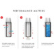 Thermos SK2010 Stainless King Large 1.2 L